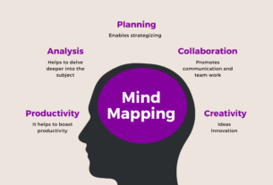 Exploring the Power of Mind Mapping Software