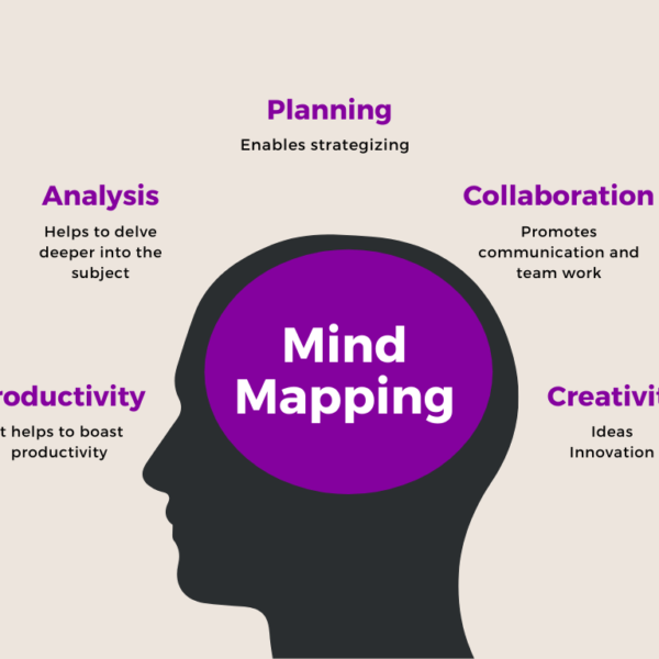 Exploring the Power of Mind Mapping Software