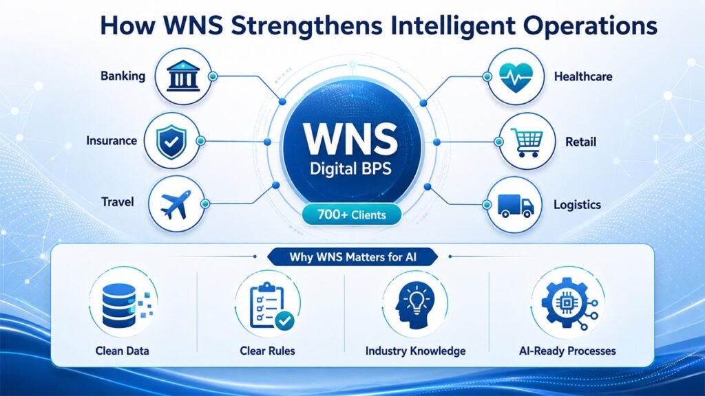Capgemini Acquisition WNS