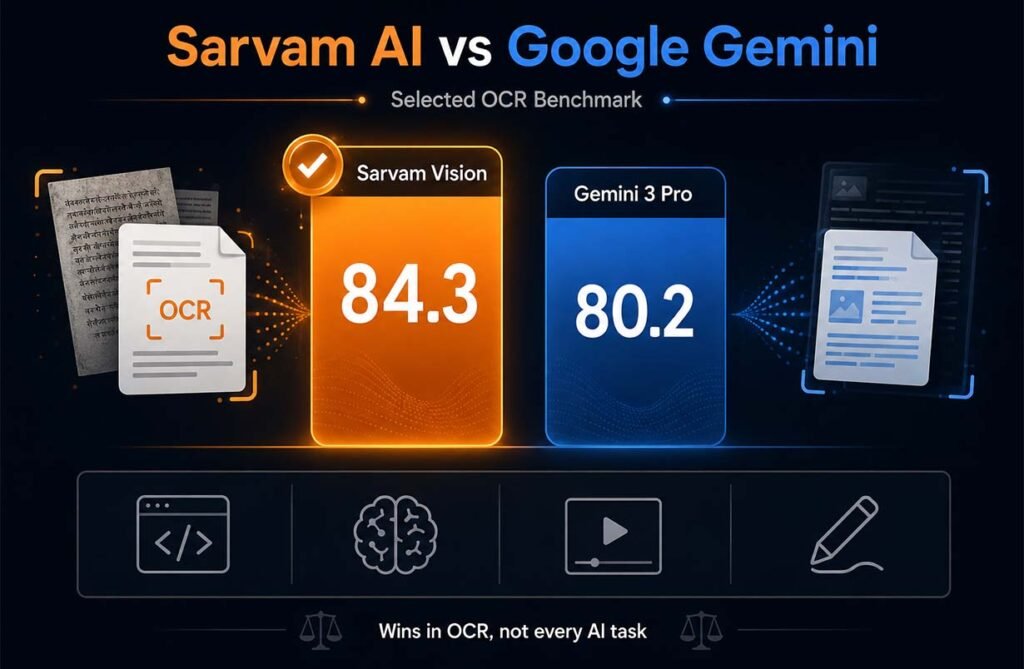 sarvam ai beats google gemini