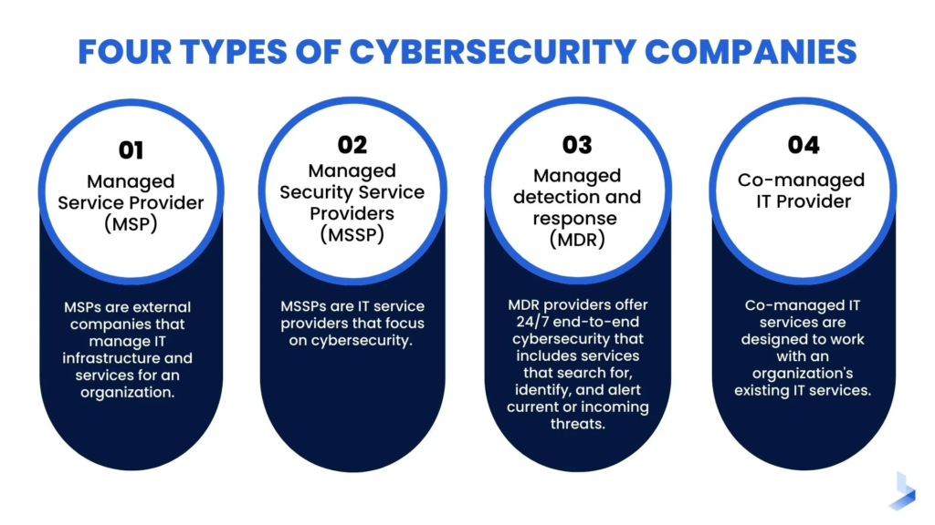 Computer Security Companies
